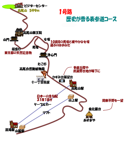 高尾山1号路を歩く width=