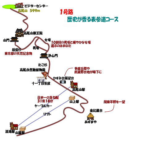 高尾山１号路を歩く width=